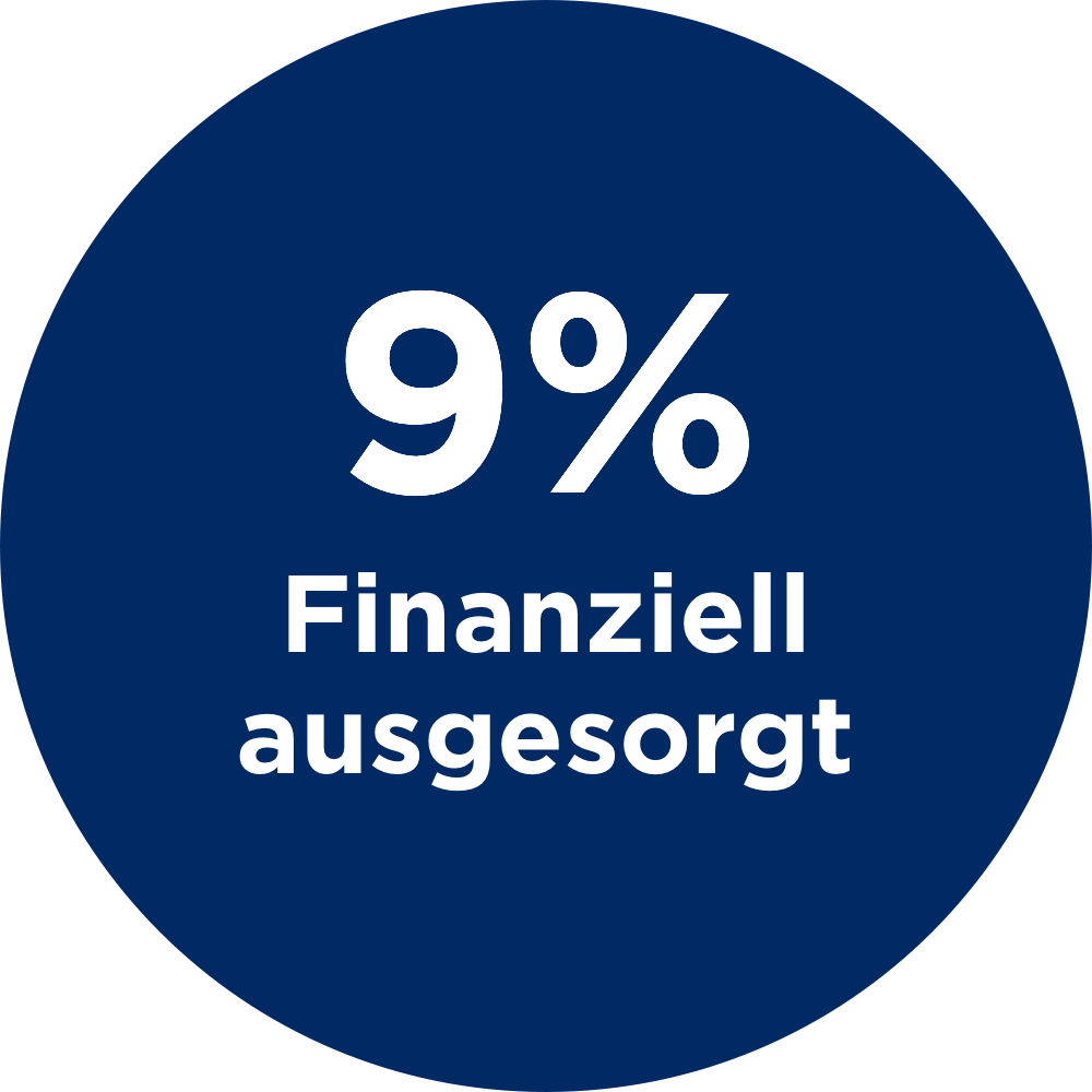 finanziell_ausgesorgt